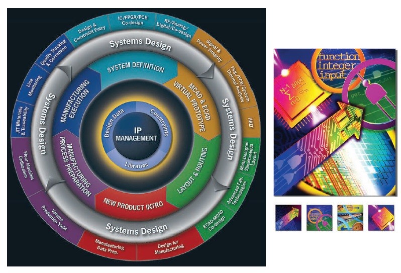 Společnost Siemens převezme výrobce softwaru Mentor Graphics